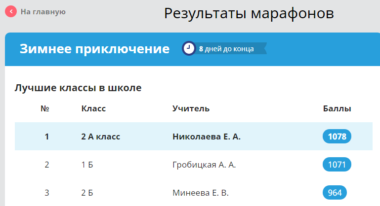 Оценка результат ru. Итоги марафона на учи.ру. # Класс учитель баллы. Результаты марафона. Учи ру предметы.
