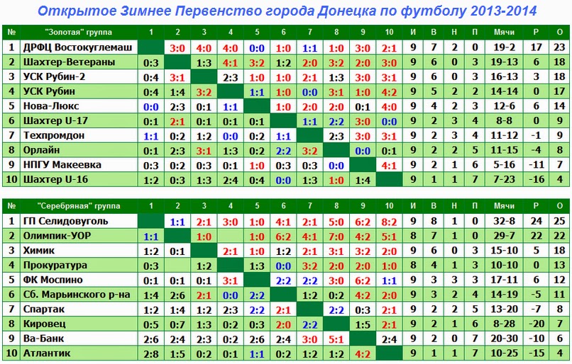 Алимпик расписание. Чемпионат Украины по футболу 1992.