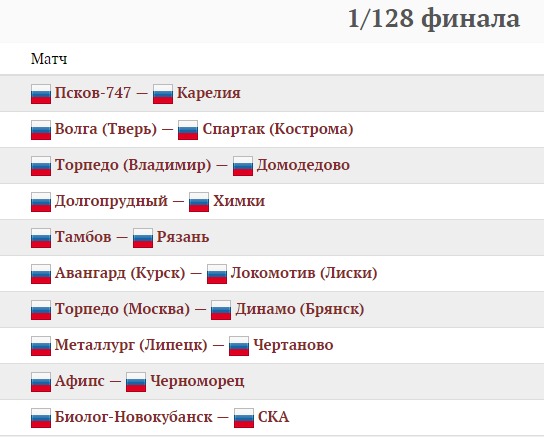 Расписание передач на сегодня матч тв. Арсенал расписание матчей. Какой номер канала матч футбол 1. Расписание матч ТВ на завтра.