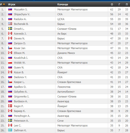 Расписание программ на кхл. Расписание программ на кхл. Ска расписание. Кхл тв канал. Кхл прайм телепрограмма.