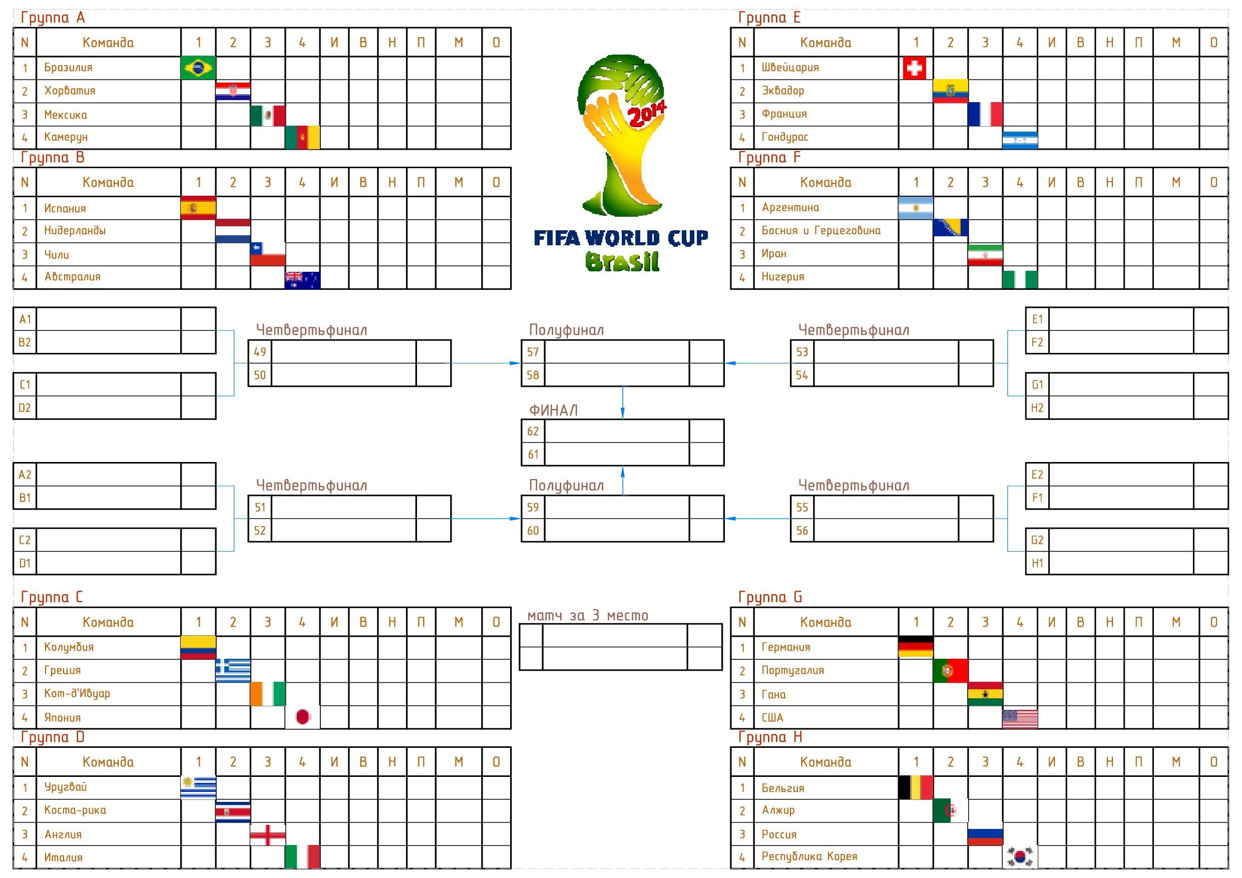 Испанский чемпионат мира по футболу таблица