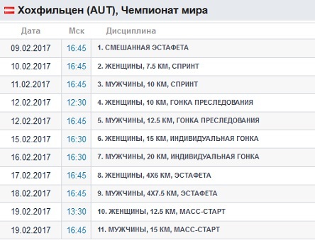 Биатлон расписание трансляций на матч завтра