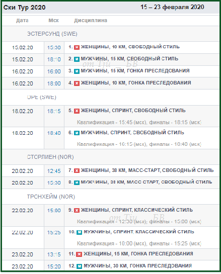 Лыжи завтра расписание трансляций