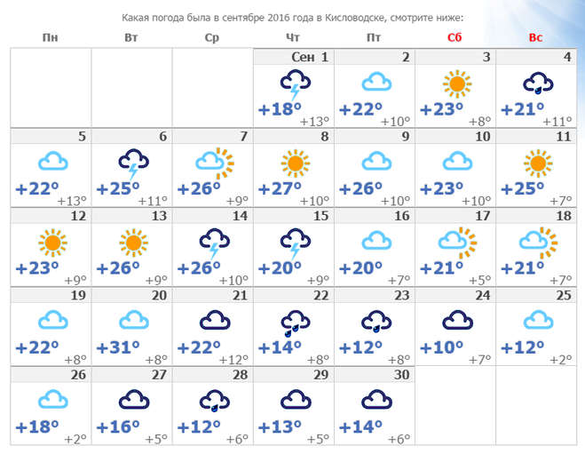 Погода батурин 10 дней. Какая погода будет в сентябре. Какая была погода. Какая погода будет в середине сентября. Погода в Кисловодске.