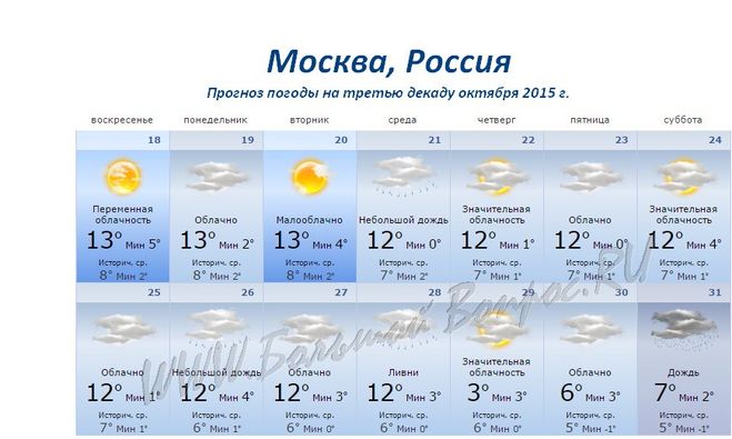 Погода 1 мая по годам. Погода на неделю. Прогноз погоды в Москве. Облачность в октябре. Прогноз на прошлую неделю.