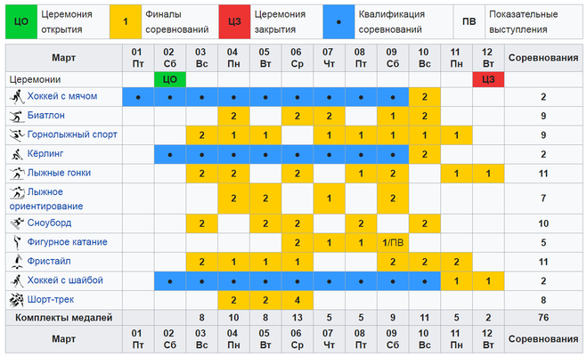 Хоккей с мячом расписание таблица