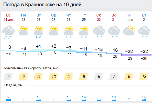 Погода красноярск на 14 дней гисметео