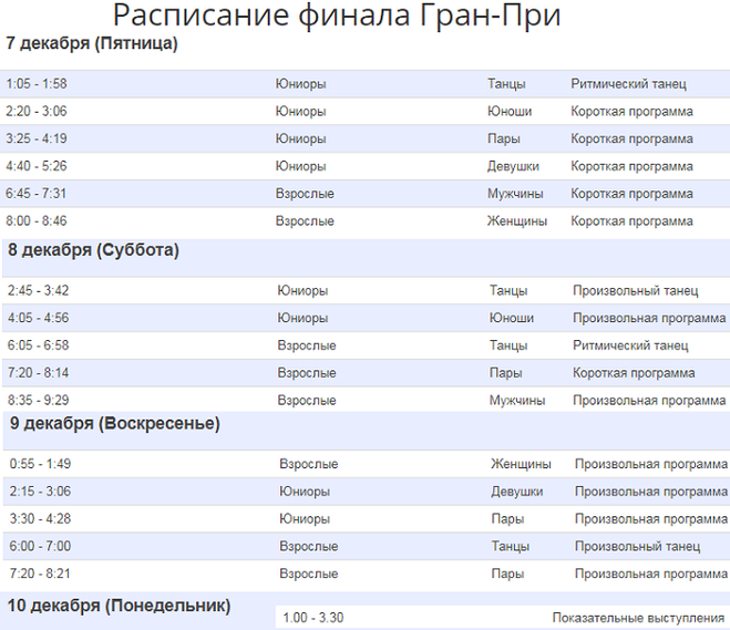 Произвольная программа женщины сегодня Результаты. Расписание пар в произвольной программе. Расписание выступлений женщин в произвольной программе сегодня.