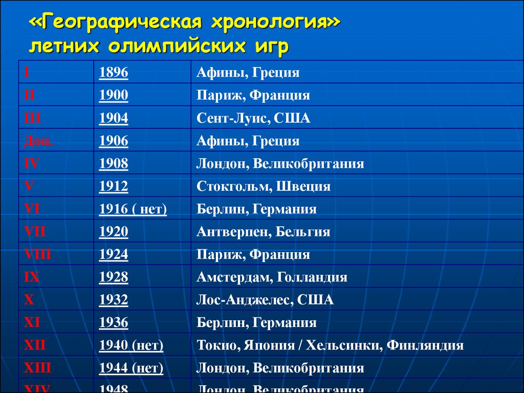 Олимпиада летняя когда: Летняя Олимпиада-2024 в Париже — летние Олимпийские  игры во Франции |