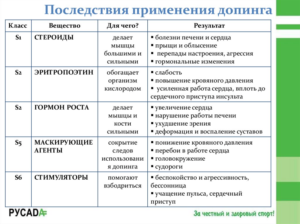 Можно Ли Купить Стероиды В России