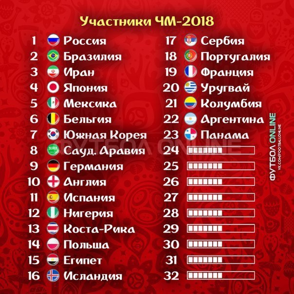 Участники чемпионат. Участники ЧМ 2018. Участники чемпионата мира по футболу 2018. Чемпионат мира 2018 таблица группы. ЧМ В России 2018 участники.