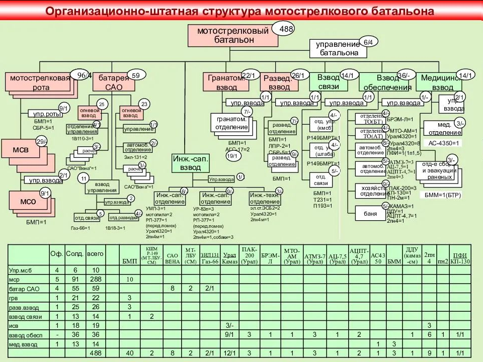 Штат должностей. Организационно штатная структура танковой дивизии России. Организационно-штатная структура полка вс РФ.