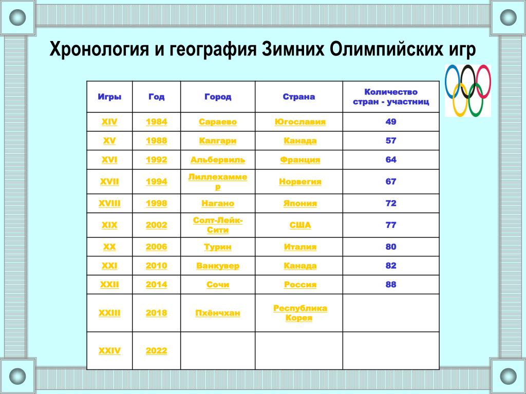 Когда будет олимпиада следующая: Россия планирует провести летние  Олимпийские игры в 2036 году |