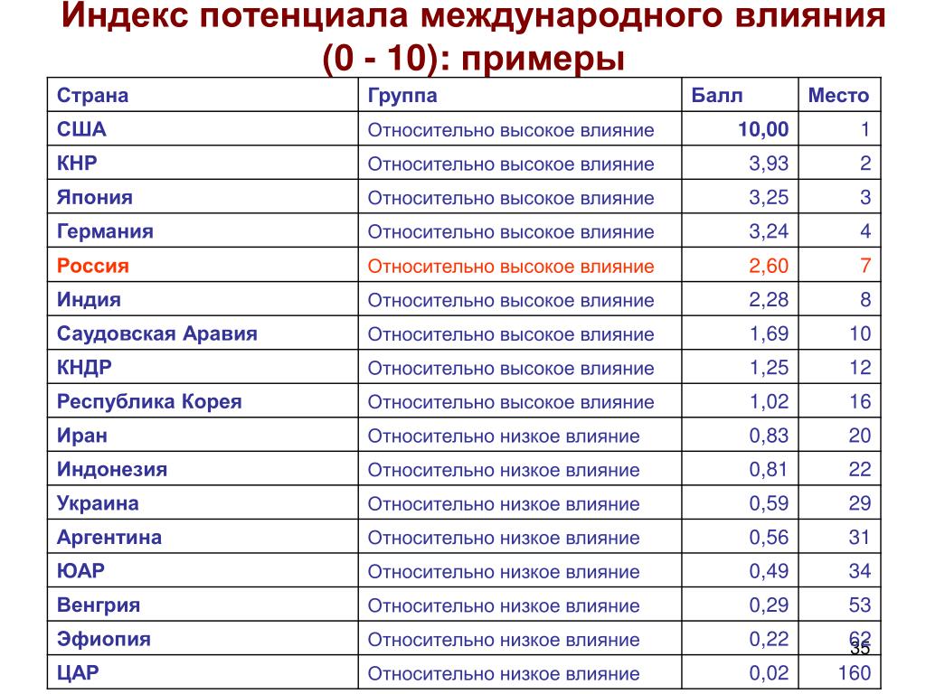 Индексы нижний новгород по адресу: Почтовые индексы Нижнего Новгорода по  адресу: улицам и номерам домов |