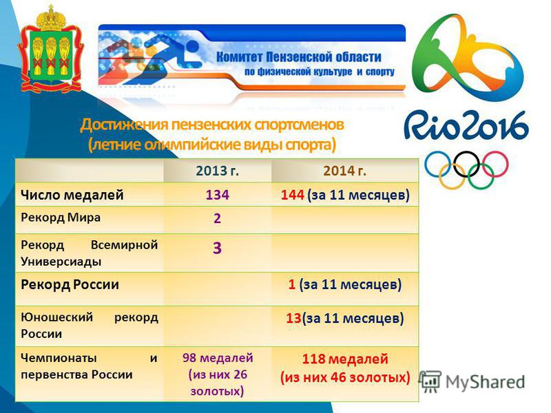 Где проходили олимпийские игры 2016 года