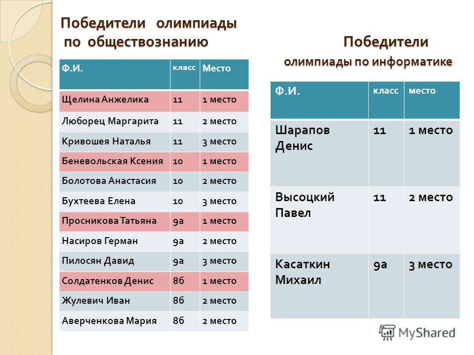 Этапы олимпиады по обществознанию