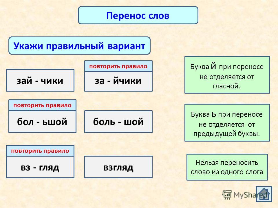 Здравствуй перенос слова. Перенос слов. Переносить слова. Как правильно переносить Слава. Как правильно переносить слова.