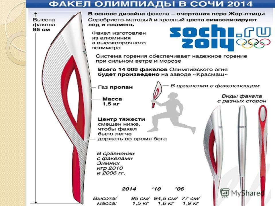 Купить Билет На Игру Факела