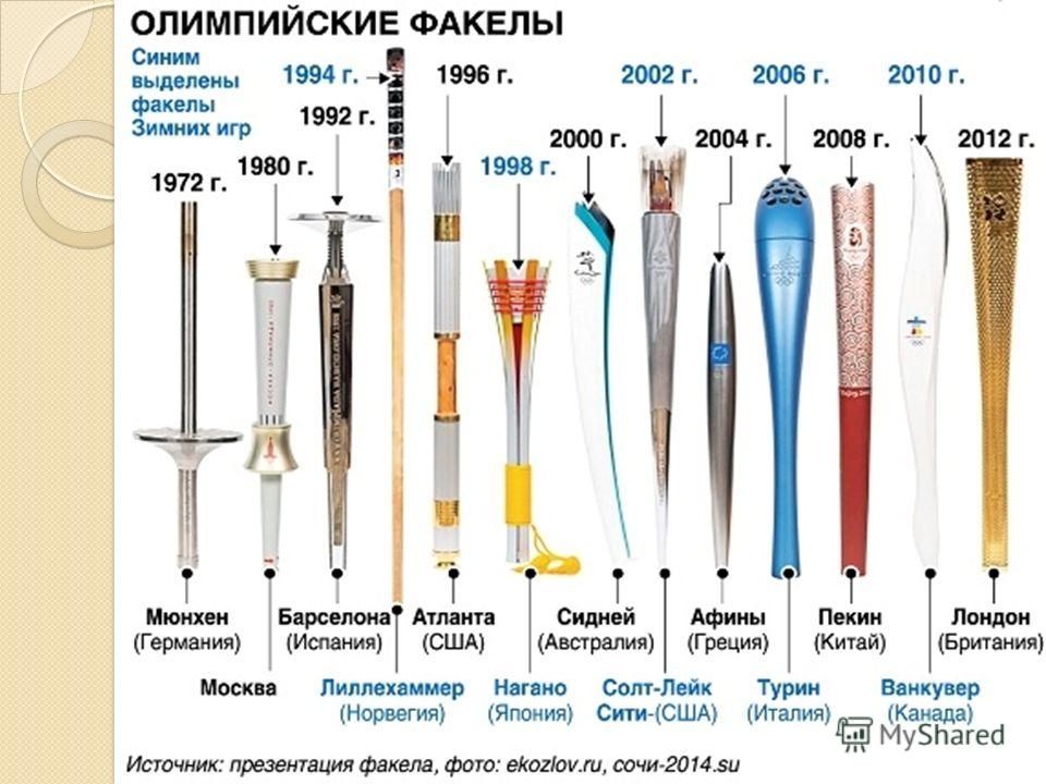 Сайт Факела Купить Билеты