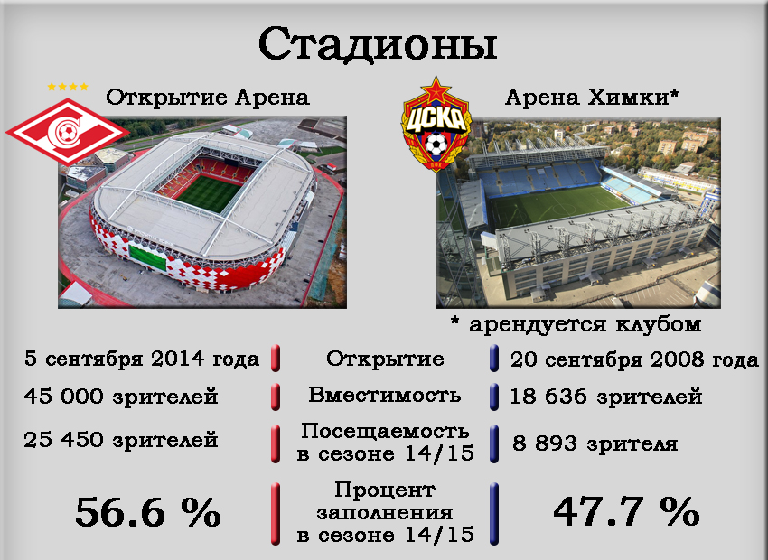 Открытие арена схема. Стадион открытие Арена схема трибун. Схема стадиона Локомотив.