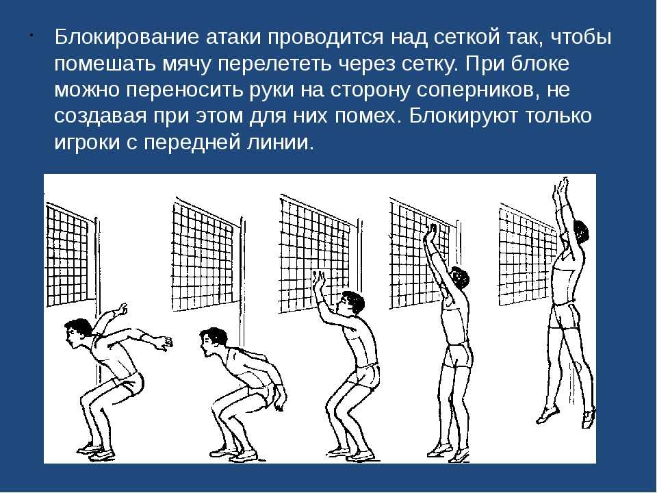 Атакующая линия в волейболе. Техника выполнения блокирования в волейболе. Техника одиночного блокирования в волейболе. Техника выполнения блокирования мяча в волейболе. Блокирование и нападающий удар в волейболе.