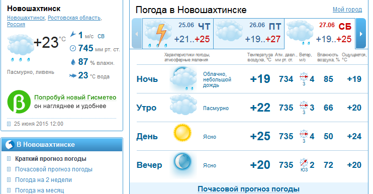 Почасовой прогноз погоды в тихорецке