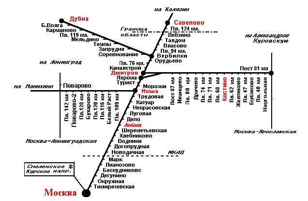 Перхушково сетунь