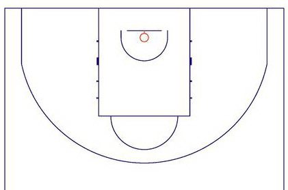 размер баскетбольной площадки стандарт