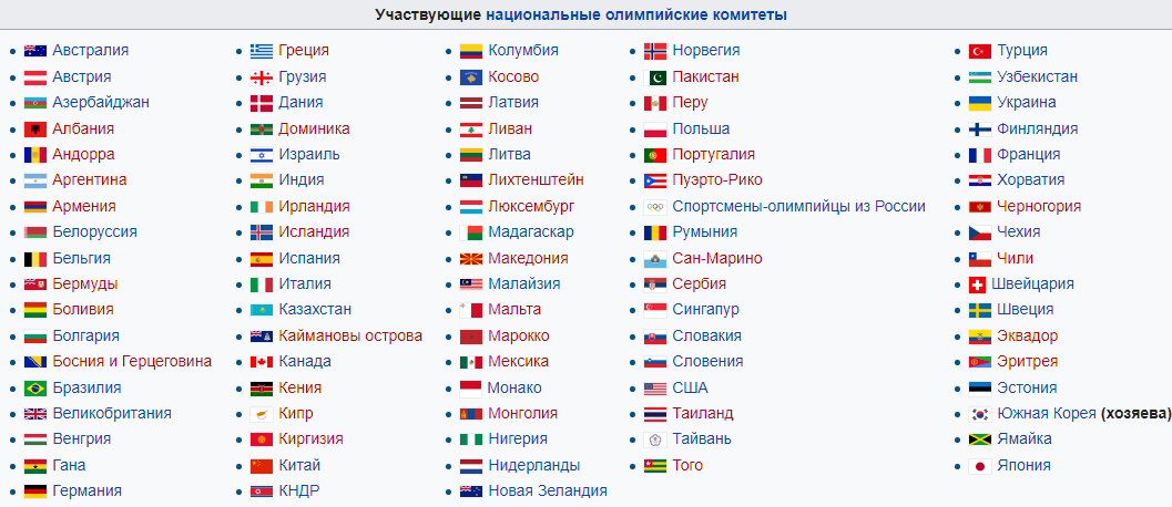 Назовите страны участницы. Список участников олимпиады. Страны участницы. Флаги столиц Олимпийских игр. Страны участвующие в Олимпиаде.