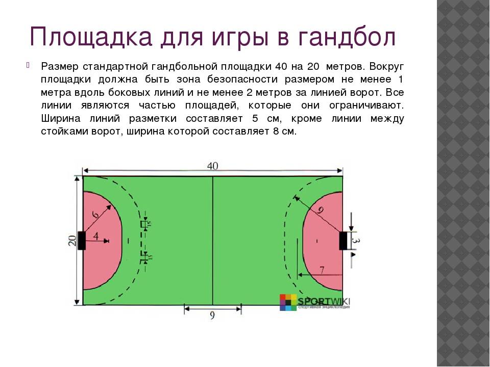 Размер игры. Площадка для гандбола схема. Схема игры в гандбол. Площадка для игры в гандбол. Размер площадки для игры в гандбол.