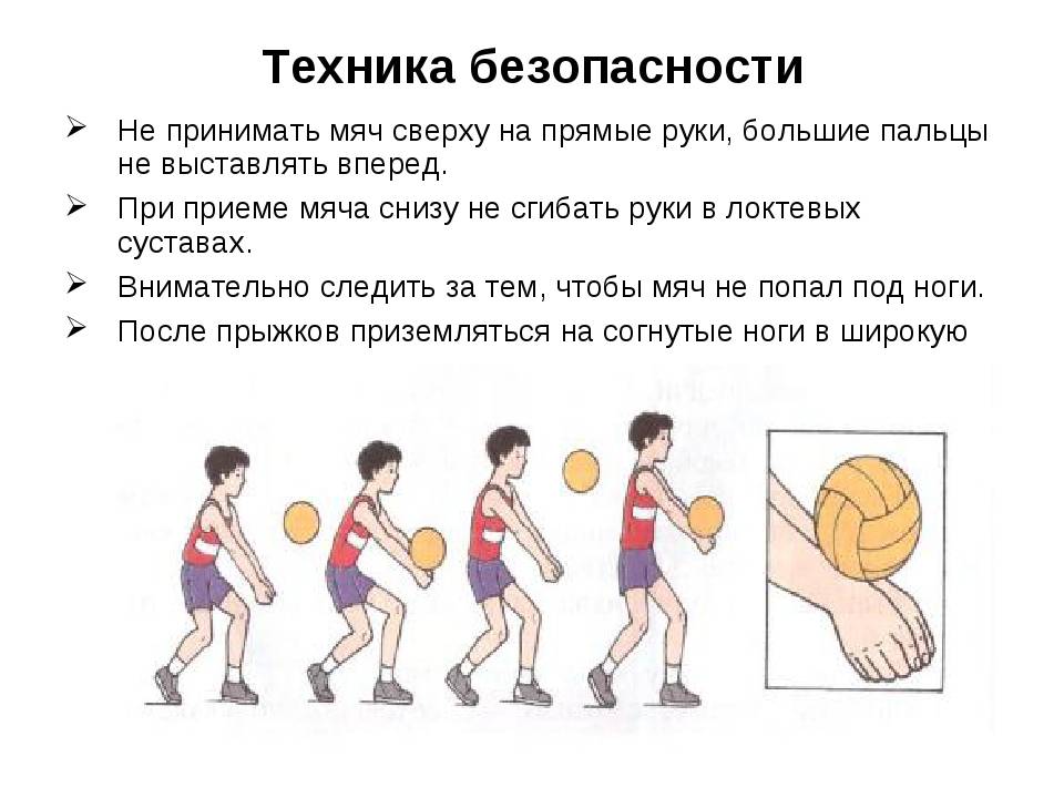 Сколько раз можно касаться мяча в волейболе