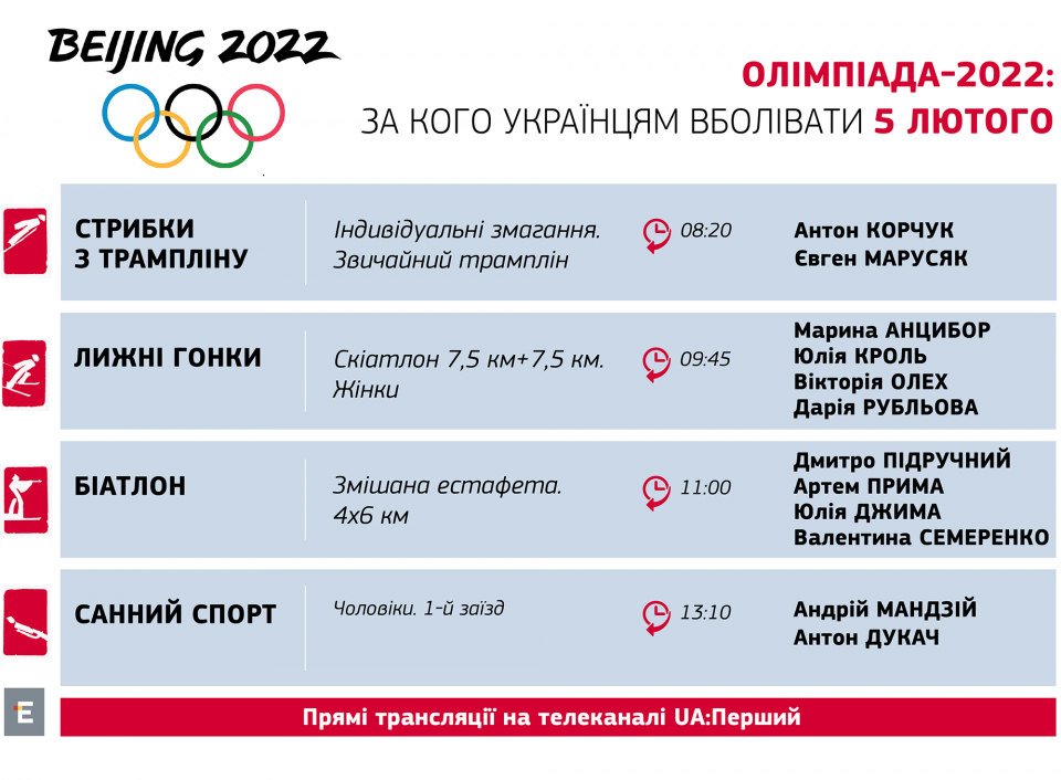 График олимпиады в Пекине. Олимпийские игры 2022 афиша. Расписание лыжных гонок на Олимпийских играх.