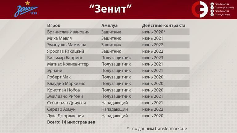 Сайт июнь 2023. Лимит процент легионеров в АПЛ. Июнь 2022 чарт Россия. 15.06.2022 NPHNE-ccswigmk, 02:43: чаты.