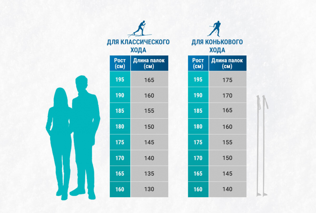 Лыжные палки рост. Ростовка беговых лыж таблица. Коньковые лыжи ростовка таблица. Лыжи для конькового хода ростовка 185. Лыжи для конькового хода ростовка 175.