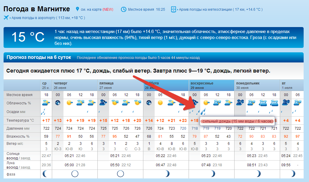Прогноз погоды лабинск 3 дня. Рп5. Погода в Магнитогорске. Погода в Магнитогорске на сегодня. Какая сегодня погода в Магнитогорске.