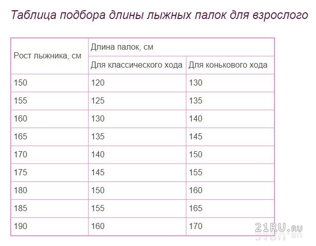 Как подобрать палки по росту. Таблица подбора лыж и лыжных палок. Выбор лыжных палок для классического хода.