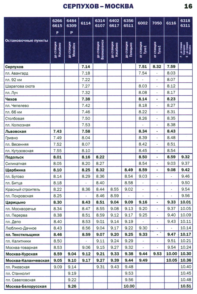 Рассписание электрички. Электричка Серпухов. Направление электричек с Курского вокзала. Расписание электричек Курского направления. Расписание электричек Москва.
