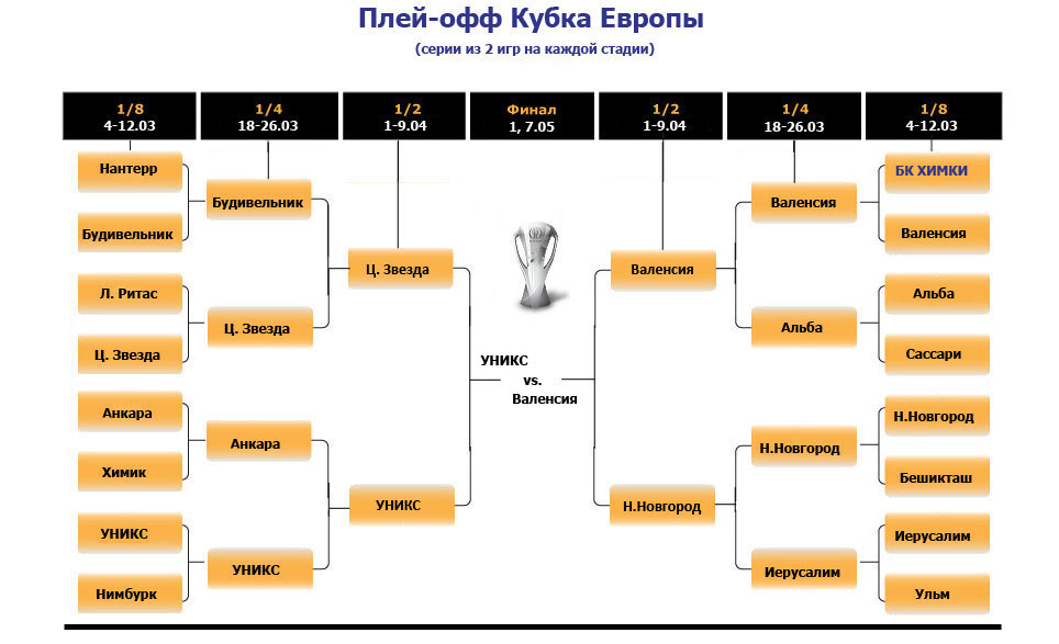 2 игра плей офф. Карта плей офф. Таблица плей офф. МФЛ сетка плей офф.