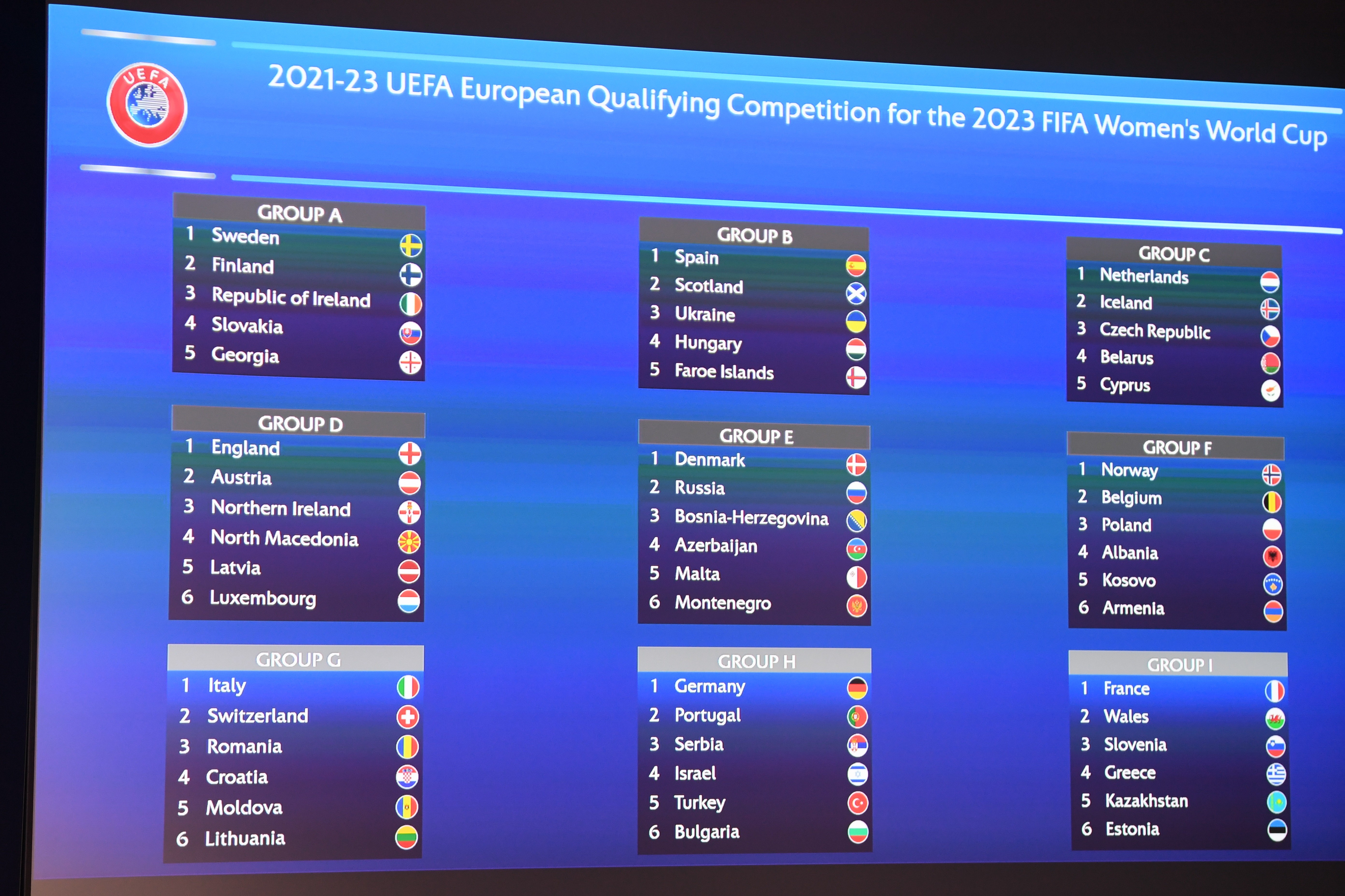 Чемпионат по футболу 2023 европейских стран. World Cup 2022 Qualification Europe. Турнирная таблица ЧМ 2022.