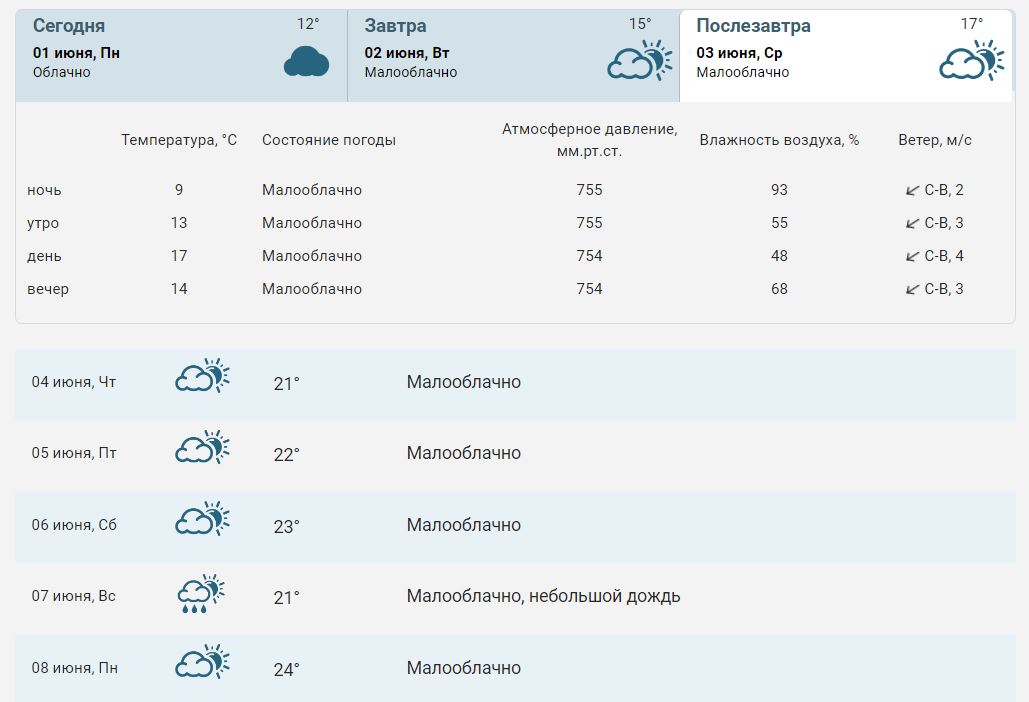 Погода чайковский гисметео. Погода в Чайковском. Какая погода в Чайковском. Чайковский погода неделя 10 дней. Прогноз погоды Чайковский Пермский.