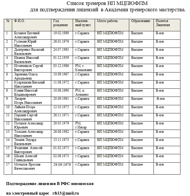 Автостанция саранск расписание. Список тренеров. Реестр тренеров. Автовокзал Ковылкино Саранск расписание маршрута. Ардатов Мордовия Саранск расписание автобусов.