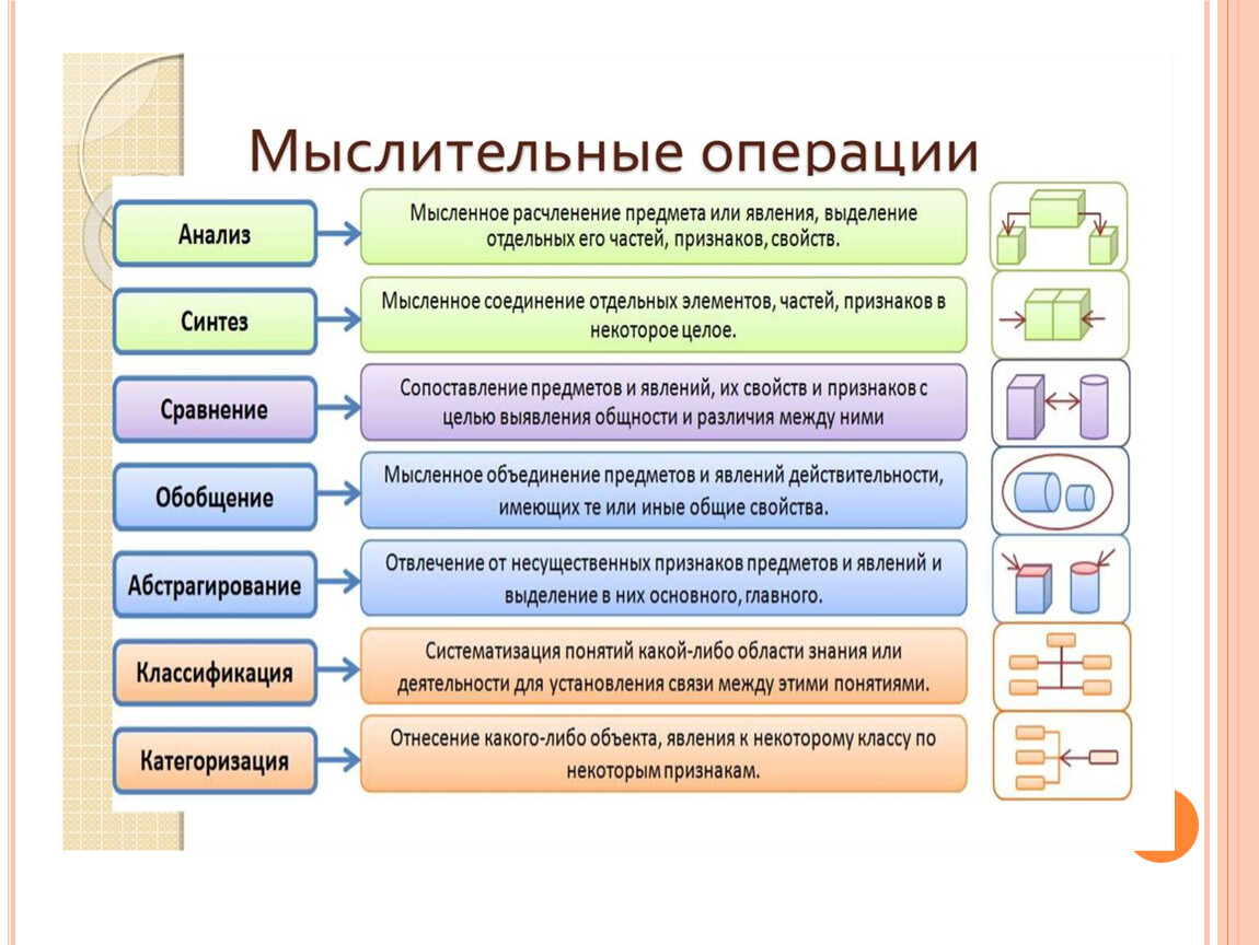 Что значит результат деятельности. Элементы процесса познания мыслительные операции. Перечислите основные операции мышления. Мыслительные процессы в психологии классификация. Назовите основные мыслительные операции.