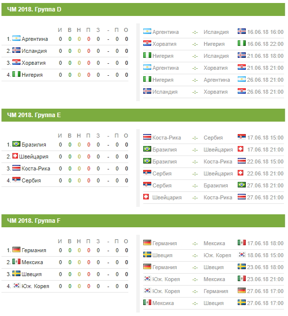 Даты проведения Чемпионата Мира по футболу 2018 - расписание группового этапа и плей-офф