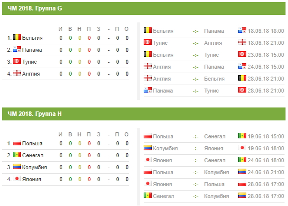 Даты проведения Чемпионата Мира по футболу 2018 - расписание группового этапа и плей-офф