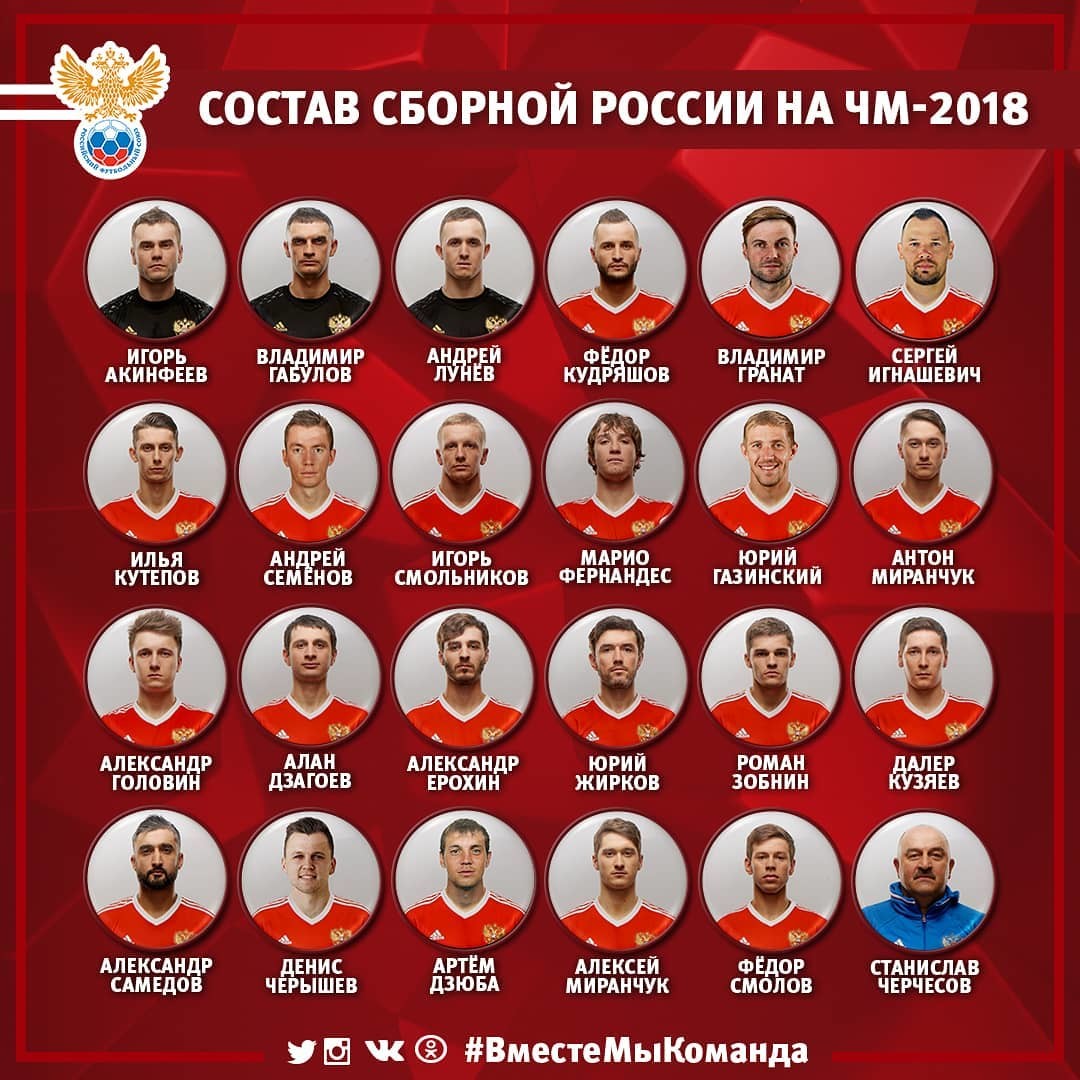 Состав сборной России по футболу на ЧМ-2018