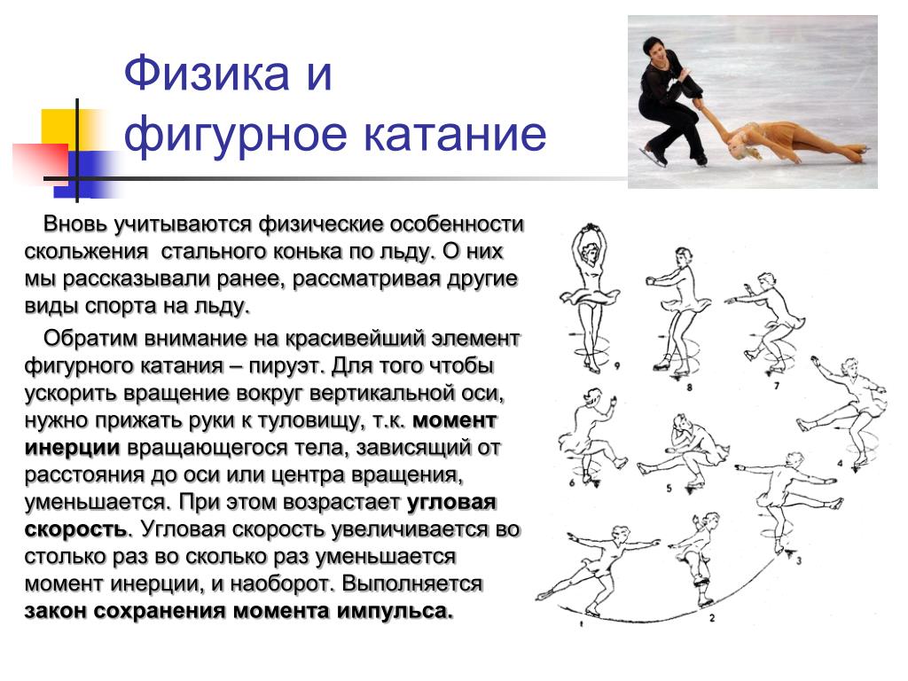 Название прыжков. Физика в фигурном катании проект. Элементы в фигурном катании. Закон сохранения момента импульса фигуристы. Базовые элементы фигурного катания.