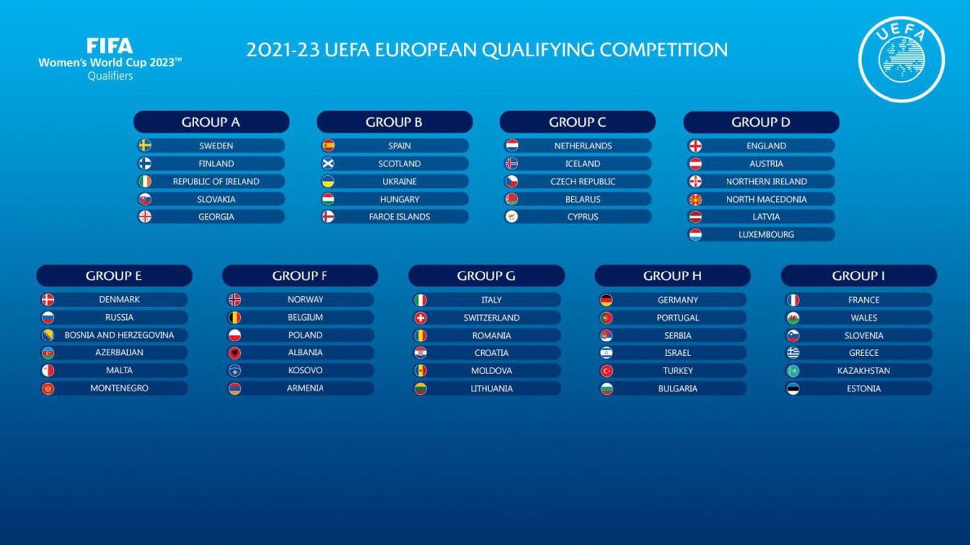 Результаты матчей отборочного турнира чемпионата европы. World Cup 2022 таблица. Euro 2024 Cup. World Cup 2022 Group Stage. UEFA Euro 2024 qualifying.