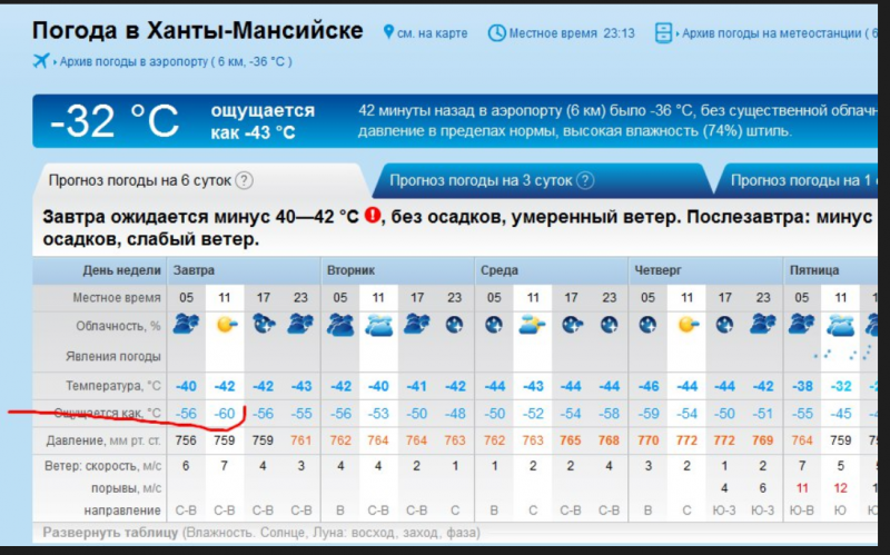 Погода в житикаре на неделю. Погода в Ханты-Мансийске. Климат Ханты-Мансийска. Ханты-Мансийск температура. Температура воздуха в Ханты-Мансийске.
