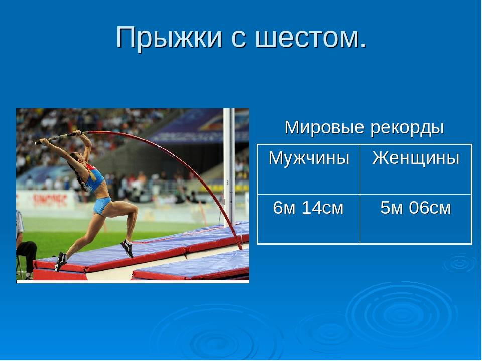 Прыжки длина высота. Рекорды и рекордсмены в легкой атлетике. Прыжки с шестом презентация. Прыжки в высоту с разбега с шестом. Прыжки в длину в высоту с шестом.