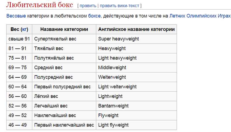 Сколько весов в боксе